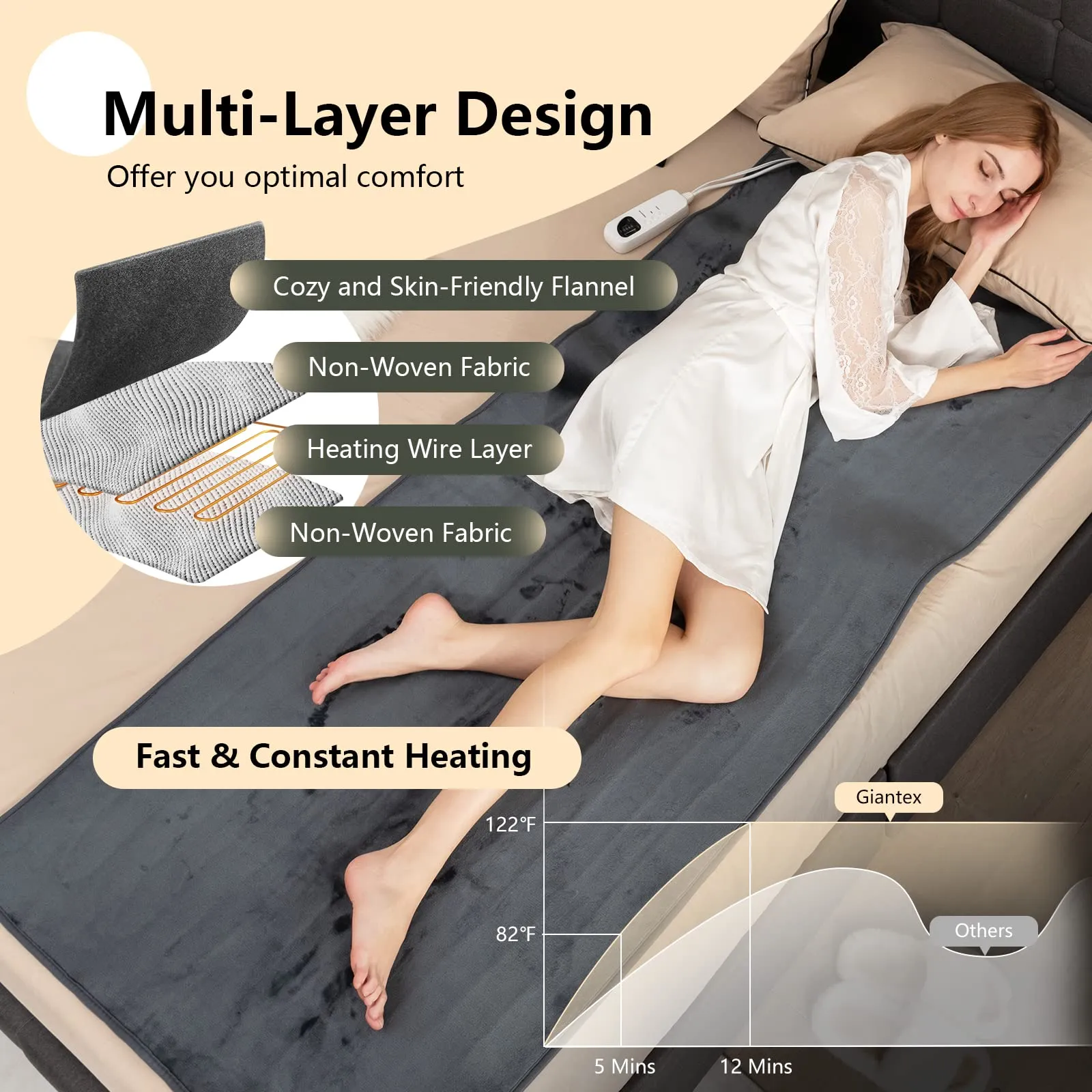 Giantex Heated Mattress Pad