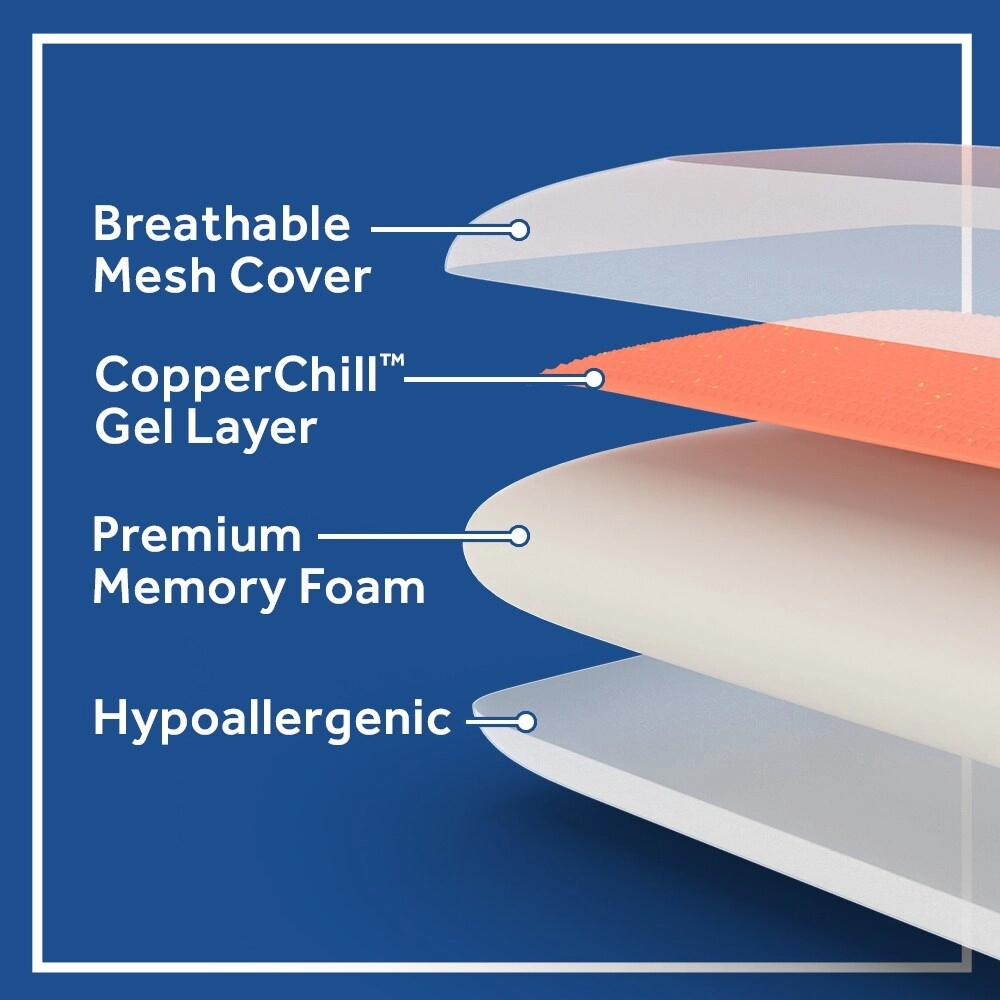 Sealy Essentials Copperchill Gel Memory Foam Pillow